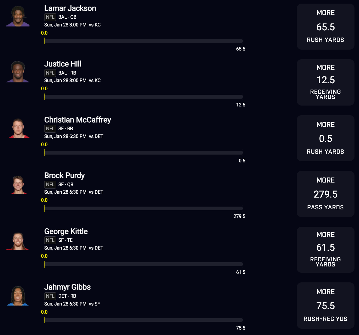 PrizePicks - NFL - 6 Pick FLEX Play - 1-28-24 - 3:00pm | Sports Chat Place
